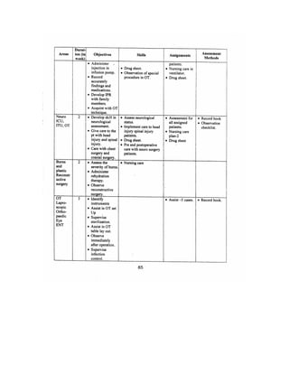 Bsc Nursing Syllabus.pdf