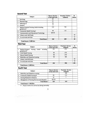 Bsc Nursing Syllabus.pdf