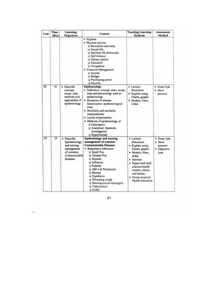 Bsc Nursing Syllabus.pdf