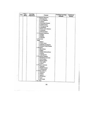 Bsc Nursing Syllabus.pdf