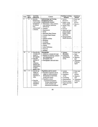 Bsc Nursing Syllabus.pdf