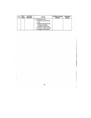 Bsc Nursing Syllabus.pdf