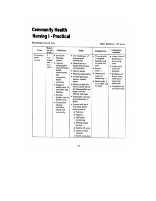 Bsc Nursing Syllabus.pdf