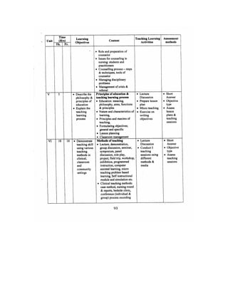 Bsc Nursing Syllabus.pdf