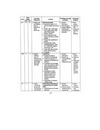 Bsc Nursing Syllabus.pdf