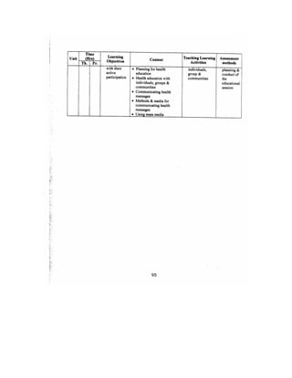Bsc Nursing Syllabus.pdf