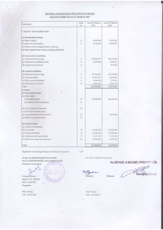 MICHAEL AND MICHAEL PIPES PRIVATE LIMITED
BALANCE SHEET AS AT 31'' MARCH,2017
K,!$a-r.-
Note
2017 2016
I. EQUITY AND LIAAILITIES
(1) Shar€holde!'s Funds
(a) Share Capital
(b) Resenes and Surplus
(c)Money received against share wanants
(2) Share application money pending allotment
(3) Non-Curent Liabilities
(a) Long-tern borowings
(b) Deferred tax liabiliiies (Net)
(d) Long term provisions
(4) Current Liabilities
(a) Sholt-ierm bonowings
(b) Trade payables
(c) Other current liabilities
(d) Shortrem provisions
Total
II.Assets
(1) Non-currert assetE
(a) Fixed assets
(i) Tangible assets
(ii) Capital work-in-progress
(b) Non-cun ent inveshnenis
(c) Deferred tax assets (net)
(d) Long term loans and advances
(e) Other non-current assets
(2) Cunent assets
(a) Current investmenbs
(b) Inveniories
(c)Trade receivables
(d) Cash and cash equivalents
(e) ShoFterm loans and advances
Total
2
3
5
6
7
8
10
11
1',I
72
13
14
15
76
17
t8
1,970,OOO
9,114,124
67,534,673
1,375,408
20,754,903
f1,263,754
1,998,359
4,975,610
L97A,AA0
6,565,796
56,619,235
1,36151,1
913,O27
16,376,586
4,664,696
2,421,635
121,990,436 9'1,074,079
53,322,872
10,9q,459
41,694,641
5,197,167
70,828,294
48,645,148
1,634,480
21342,889
10,358,5.14
1,375,356
4,757,602
721,990,836 91,074,019
Significant Accounting Policies and Notes to Accounls 1-27
For and on behalfof the Boarcl
.nl
r' J^
(l
s Cajend'Ebabu '
For MICHAEL E MICHAEL PIPES PVT. tTD.
Direcior
Dlrector
Me b. No. 209158
FRN ;134077W
Piace :Panaji
Date | 05.09.2017
Place:Panaji
Date r05.09.2017
 
