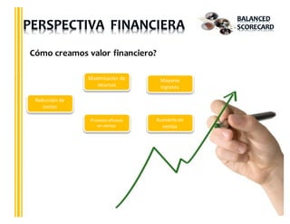 Cómo creamos valor financiero?
Reducción	de	
costos
Maximización	de	
recursos
Mayores	
ingresos
Procesos	eficaces	
en	ventas
Aumento	en	
ventas
 