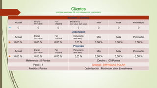 Clientes
SISTEMA NACIONAL DE VENTAS ALMAYOR Y MENUDEO
Nombre: : Clientes
Actual Inicio
11/11/2016
Fin
1/12/2016
Dinámico
(end value - start value)
Mín Máx Promedio
0 0 0 0 0 0 0
Desempeño
Actual Inicio
11/11/2016
Fin
1/12/2016
Dinámico
(end - start)
Mín Máx Promedio
0,00 % 0,00 % 0,00 % 0,00 % 0,00 % 0,00 % 0,00 %
Progreso
Actual Inicio
11/11/2016
Fin
1/12/2016
Dinámico
(end - start)
Mín Máx Promedio
0,00 % 0,00 % 0,00 % 0,00 % 0,00 % 0,00 % 0,00 %
Referencia : 0 Puntos Destino : 100 Puntos
Peso: : 1 Original : EMPRESAS POLAR
Medida : Puntos Optimización : Maximizar Valor Linealmente
 