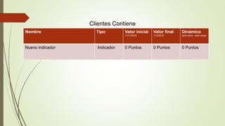 Clientes Contiene
Nombre Tipo Valor inicial
11/11/2016
Valor final
1/12/2016
Dinámico
(end value - start value)
Nuevo indicador Indicador 0 Puntos 0 Puntos 0 Puntos
 