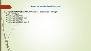 Mapas de estrategia del proyecto
El proyecto "EMPRESAS POLAR" contiene 5 mapas de estrategia:
- Mapa estratégico
- Árbol horizontal (KPIs)
- Árbol horizontal (Objetivos)
- Árbol horizontal (KPIs) - 1
- Árbol horizontal (Objetivos) - 1
 