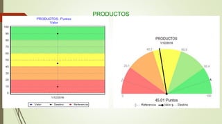 PRODUCTOS
 
