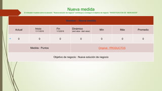 Nueva medida
El indicador muestra cómo la solución "Nueva solución de negocio" contribuye a conseguir el objetivo de negocio "INVESTIGACION DE MERCADOS".
Nombre: : Nueva medida
Actual Inicio
11/11/2016
Fin
1/12/2016
Dinámico
(end value - start value)
Mín Máx Promedio
0 0 0 0 0 0 0
Medida : Puntos Original : PRODUCTOS
Objetivo de negocio : Nueva solución de negocio
 