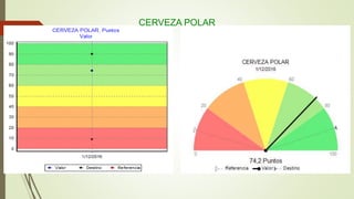 CERVEZA POLAR
 