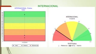 INTERNACIONAL
 