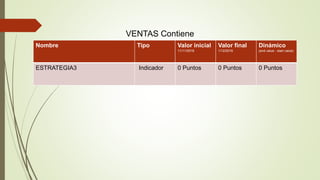 VENTAS Contiene
Nombre Tipo Valor inicial
11/11/2016
Valor final
1/12/2016
Dinámico
(end value - start value)
ESTRATEGIA3 Indicador 0 Puntos 0 Puntos 0 Puntos
 
