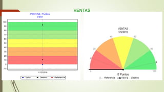 VENTAS
 