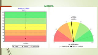 MARCA
 