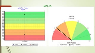 MALTA
 