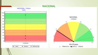NACIONAL
 