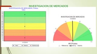 INVESTIGACION DE MERCADOS
 