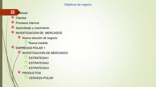 Objetivos de negocio
Finanzas
Clientes
Procesos internos
Aprendizaje y crecimiento
INVESTIGACION DE MERCADOS
Nueva solución de negocio
Nueva medida
EMPRESAS POLAR 1
INVESTIGACION DE MERCADOS
ESTRATEGIA1
ESTRATEGIA2
ESTRATEGIA3
PRODUCTOS
CERVEZA POLAR
 
