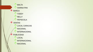 MALTA
HARINA PAN
MARCA
TODDY
NELLY
PEPSICOLA
VENTAS
LOCAL CARACAS
NACIONAL
INTERNACIONAL
PUBLICIDAD
LOCAL
INTERNACIONAL
NACIONAL
 