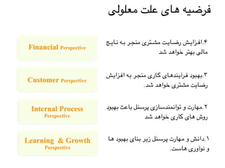 Financial Perspective
Customer Perspective
Internal Process
Perspective
Learning & Growth
Perspective
‫ا‬YY‫ه‬ ‫بود‬YY‫ه‬‫ب‬ ‫نای‬YY‫ب‬ ‫ر‬YY‫ی‬‫ز‬ ‫نل‬YY‫س‬‫ر‬YY‫پ‬ ‫هارت‬YY‫م‬ ‫و‬ ‫ش‬YY‫ن‬‫۱.دا‬
.‫هاست‬ ‫نوآوری‬ ‫و‬
‫بود‬Y‫ه‬‫ب‬ ‫ث‬Y‫ع‬‫ا‬Y‫ب‬ ‫نل‬Y‫س‬‫ر‬Y‫پ‬ ‫ازی‬Y‫س‬‫مند‬Y‫ن‬‫وا‬Y‫ت‬ ‫و‬ ‫هارت‬Y‫م‬.۲
‫شد‬ ‫خواهد‬ ‫کاری‬ ‫های‬ ‫روش‬
‫ش‬YYY‫ی‬‫زا‬YYY‫ف‬‫ا‬ ‫ه‬YYY‫ب‬ ‫ر‬YYY‫ج‬‫من‬ ‫اری‬YYY‫ک‬ ‫ای‬YYY‫ه‬‫ند‬YYY‫ی‬‫رآ‬YYY‫ف‬ ‫بود‬YYY‫ه‬‫۳.ب‬
.‫شد‬ ‫خواهد‬ ‫مشتری‬ ‫رضایت‬
‫ج‬YYYY‫ی‬‫ا‬YYYY‫ن‬ ‫ه‬YYYY‫ب‬ ‫ر‬YYYY‫ج‬‫من‬ ‫تری‬YYYY‫ش‬‫م‬ ‫ت‬YYYY‫ی‬‫ا‬YYYY‫ض‬‫ر‬ ‫ش‬YYYY‫ی‬‫زا‬YYYY‫ف‬‫۴.ا‬
‫شد‬ ‫خواهد‬ ‫بهتر‬ ‫مالی‬
‫معلولی‬ ‫علت‬ ‫های‬ ‫فرضیه‬
 