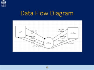 Data Flow Diagram
10
 