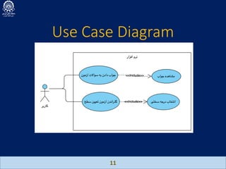 Use Case Diagram
11
 