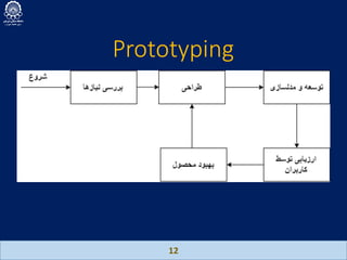 Prototyping
12
 