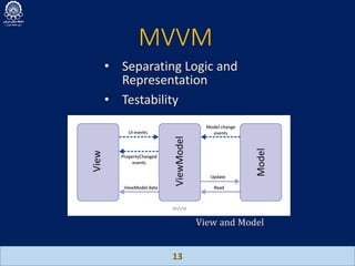 MVVM
13
• Separating Logic and
Representation
• Testability
View and Model
 