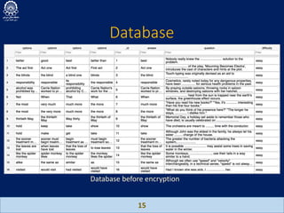 Database
15
Database before encryption
 
