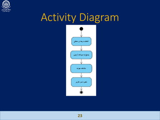 Activity Diagram
23
 