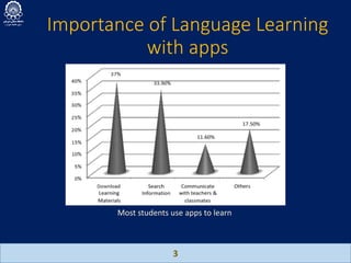 Importance of Language Learning
with apps
3
Most students use apps to learn
 