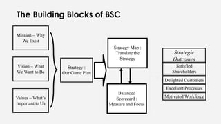 The Balanced Scorecard | PDF