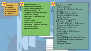 BSc Radiotherapy program for post 12th grade students | PPTX