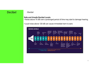 Decibel •Decibel
Safe and Unsafe Decibel Levels
• Noise above 70 dB over a prolonged period of time may start to damage hearing.
• Loud noise above 120 dB can cause immediate harm to ears
10
 