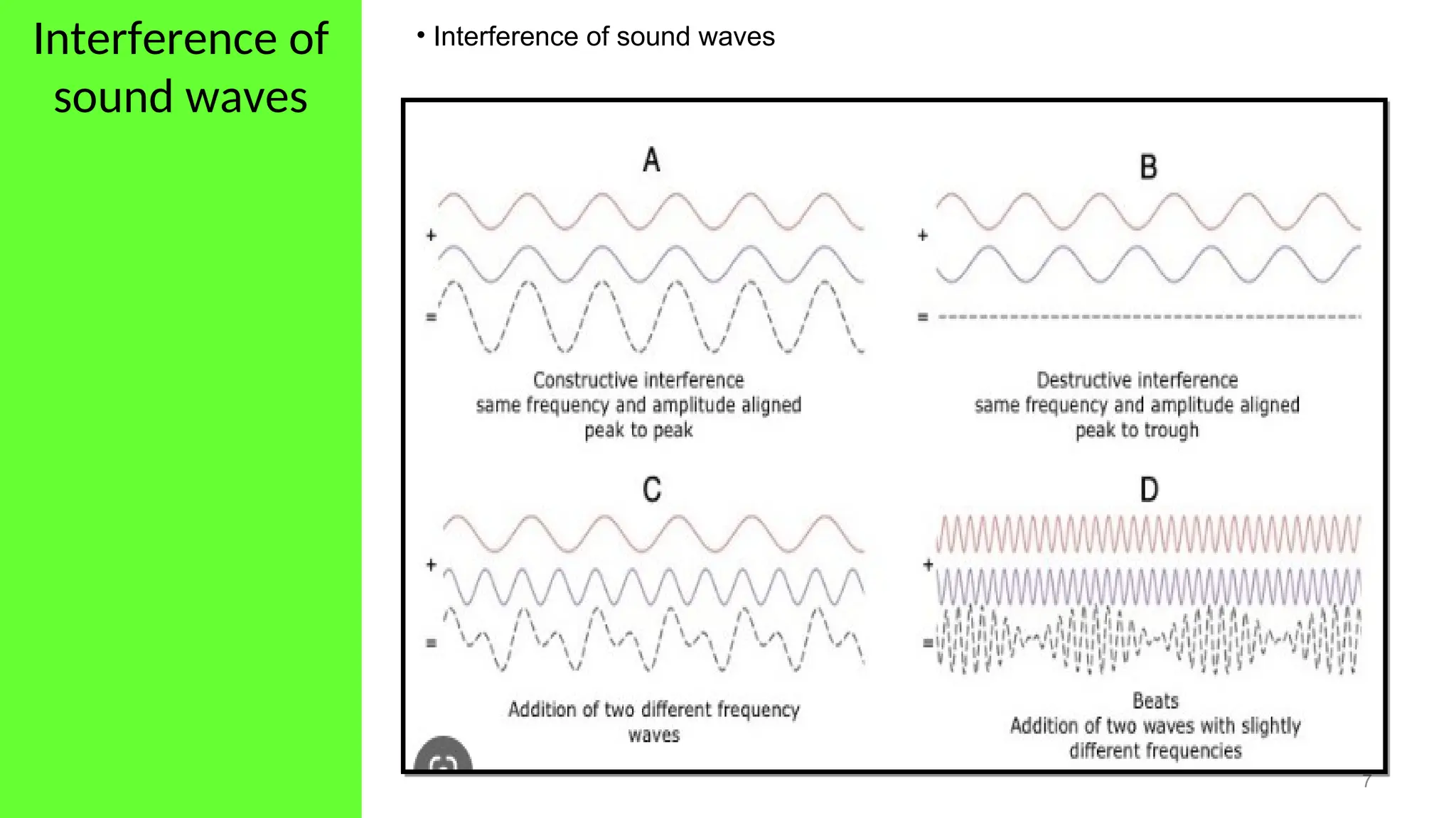 Interference of
sound waves
7
• Interference of sound waves
 