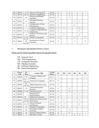 Bs cs course outline | PDF