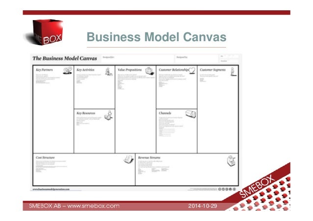 business model canvas examples business model canvas examples
