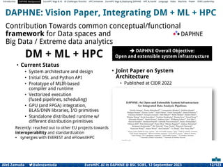 Introduction DAPHNE Background EuroHPC Vega & AI AI Challenges Shortlist HPC Initiatives EuroHPC Vega &,Deploying DAPHNE HPC & GenAI Language Video Machine Power SORS Leadership
DAPHNE: Vision Paper, Integrating DM + ML + HPC
• Current Status
• System architecture and design
• Initial DSL and Python API
• Prototype of MLIR-based
compiler and runtime
• Vectorized execution
(fused pipelines, scheduling)
• GPU (and FPGA) integration,
BLAS/DNN libraries, I/O primitives
• Standalone distributed runtime w/
different distribution primitives
• Joint Paper on System
Architecture
• Published at CIDR 2022
Contribution Towards common conceptual/functional
framework for Data spaces and
Big Data / Extreme data analytics
 DAPHNE Overall Objective:
Open and extensible system infrastructure
DM + ML + HPC
Recently: reached out to other EU projects towards
interoperability and standardization
• synergies with EVEREST and eFlows4HPC
Aleš Zamuda 7@aleszamuda EuroHPC AI in DAPHNE @ BSC SORS, 12 September 2023 12/123
 