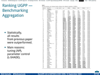 Introduction DAPHNE Background EuroHPC Vega  AI AI Challenges Shortlist HPC Initiatives EuroHPC Vega ,Deploying DAPHNE HPC  GenAI Language Video Machine Power SORS Leadership
Ranking UGPP —
Benchmarking
Aggregation
• Statistically,
all results
from previous paper
were outperformed.
• Main reasons:
tuning (NP),
parameter control
(L-SHADE).
Aleš Zamuda 7@aleszamuda EuroHPC AI in DAPHNE @ BSC SORS, 12 September 2023 97/123
 