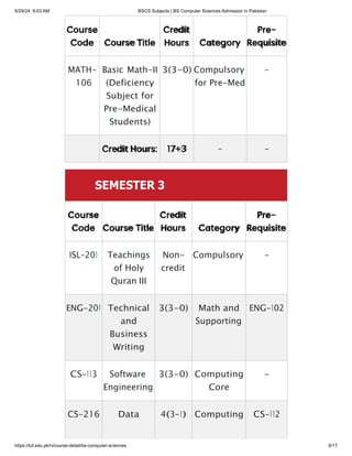 BSCS Subjects _ BS Computer Sciences Admission in Pakistan.pdf