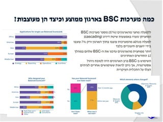 ‫ללמעלה‬‫מהארגונים‬ ‫מחצי‬(57%)‫מערכות‬ ‫מספר‬BSC
‫דירוג‬ ‫שיטת‬ ‫באמצעות‬ ‫נוצרו‬ ‫ומחציתן‬(cascading)
‫מ‬ ‫למעלה‬60%‫ורק‬ ‫הארגון‬ ‫בתוך‬ ‫עוצבו‬ ‫מהמערכות‬7%‫עוצבו‬
‫בלבד‬ ‫חיצוניים‬ ‫יועצים‬ ‫בידי‬
‫ה‬ ‫את‬ ‫עדכנו‬ ‫מהארגונים‬ ‫ממחצית‬ ‫יותר‬-BSC‫במהלך‬ ‫שלהם‬
12‫האחרונים‬ ‫החודשים‬
‫ב‬ ‫השימוש‬-BSC‫ניהול‬ ‫לטובת‬ ‫היה‬ ‫הארגונים‬ ‫ברב‬
‫אסטרטגיה‬,‫לעיתים‬ ‫אחרים‬ ‫ששימושים‬ ‫לראות‬ ‫ניתן‬ ‫אך‬
‫העיקרית‬ ‫התכלית‬ ‫על‬ ‫הצלו‬
 