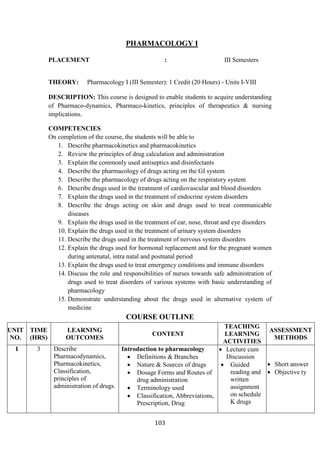 103
PHARMACOLOGY I
PLACEMENT : III Semesters
THEORY: Pharmacology I (III Semester): 1 Credit (20 Hours) - Units I-VIII
DESCRIPTION: This course is designed to enable students to acquire understanding
of Pharmaco-dynamics, Pharmaco-kinetics, principles of therapeutics & nursing
implications.
COMPETENCIES
On completion of the course, the students will be able to
1. Describe pharmacokinetics and pharmacokinetics
2. Review the principles of drug calculation and administration
3. Explain the commonly used antiseptics and disinfectants
4. Describe the pharmacology of drugs acting on the GI system
5. Describe the pharmacology of drugs acting on the respiratory system
6. Describe drugs used in the treatment of cardiovascular and blood disorders
7. Explain the drugs used in the treatment of endocrine system disorders
8. Describe the drugs acting on skin and drugs used to treat communicable
diseases
9. Explain the drugs used in the treatment of ear, nose, throat and eye disorders
10. Explain the drugs used in the treatment of urinary system disorders
11. Describe the drugs used in the treatment of nervous system disorders
12. Explain the drugs used for hormonal replacement and for the pregnant women
during antenatal, intra natal and postnatal period
13. Explain the drugs used to treat emergency conditions and immune disorders
14. Discuss the role and responsibilities of nurses towards safe administration of
drugs used to treat disorders of various systems with basic understanding of
pharmacology
15. Demonstrate understanding about the drugs used in alternative system of
medicine
COURSE OUTLINE
UNIT
NO.
TIME
(HRS)
LEARNING
OUTCOMES
CONTENT
TEACHING
LEARNING
ACTIVITIES
ASSESSMENT
METHODS
I 3 Describe
Pharmacodynamics,
Pharmacokinetics,
Classification,
principles of
administration of drugs.
Introduction to pharmacology
• Definitions & Branches
• Nature & Sources of drugs
• Dosage Forms and Routes of
drug administration
• Terminology used
• Classification, Abbreviations,
Prescription, Drug
• Lecture cum
Discussion
• Guided
reading and
written
assignment
on schedule
K drugs
• Short answer
• Objective ty
 
