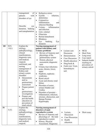 126
management of
patients with
disorders of eye
Describe eye
donation, banking
and transplantation
• Refractive errors
• Eyelids – infection,
deformities
• Conjunctiva –
inflammation and
infection bleeding
• Cornea- inflammation
and infection
• Lens- cataract
• Glaucoma
• Retinal detachment
• Blindness
• Eye banking, Eye
donation
III 9(T)
4 (L)
Explain the
etiology,
pathophysiology,
clinical
manifestations,
diagnostic tests,
and medical,
surgical,
nutritional, and
nursing
management of
Kidney and
urinary system
disorders
• Demonstrate
skill in
genitourinary
assessment
• Prepare patient
for
genitourinary
investigations
• Prepare and
provide health
education on
prevention of
renal calculi
Nursing management of
patient with Kidney and
Urinary problems
• Review of Anatomy and
physiology of the
genitourinary system
• History, physical
assessment, diagnostic
tests
• Urinary tract infections-
acute, chronic, lower,
upper
• Nephritis, nephrotic
syndrome,
• Renal calculi
• Acute and chronic renal
failure
• Disorders of ureter,
urinary bladder and
Urethra
• Disorders of prostate -
inflammation, infection,
stricture, obstruction, and
Benign Prostate
Hypertrophy
• Lecture cum
Discussion
• Demonstration
• Case Discussion
• Health education
• Drug book &
• Field visit- Visits
hemodialysis
unit
• MCQ
• Short Note
• Long essay
• Case report
• Submits health
teaching on
prevention of
urinary calculi
IV
5 (T)
Explain the
etiology,
pathophysiology,
clinical
manifestations,
diagnostic tests,
and medical,
surgical,
Nursing management of
disorders of male
reproductive system
• Review of Anatomy and
physiology of the male
reproductive system
• History, Physical
Assessment, Diagnostic
• Lecture,
Discussion
• Case Discussion
• Health
education
• Short essay
 