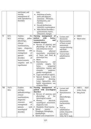127
nutritional, and
nursing
management of
male reproductive
disorders
tests
• Infections of testis,
penis and adjacent
structures – Phimosis,
Epididymitis, and
Orchitis
• Sexual dysfunction,
infertility, contraception
• Male Breast Disorders -
gynecomastia, tumor,
climacteric changes
V 8(T)
4(L)
Explain the
etiology, patho-
physiology,
clinical
manifestations,
types, diagnostic
measures and
management of
patients with
disorders of
burns/cosmetic
surgeries and its
significance
Nursing management of
patient with burns,
reconstructive and
cosmetic surgery
• Review of anatomy and
physiology of the skin
and connective tissues
• History, physical
assessment, assessment
of burns and fluid &
electrolyte loss
• Burns
• Reconstructive and
cosmetic surgery for
burns, congenital
deformities, injuries and
cosmetic purposes,
gender reassignment
• Legal and ethical aspects
• Special therapies: LAD,
vacuumed dressing.
Laser, liposuction, skin
health rejuvenation, use
of derma filters
• Lecture and
discussion
• Demonstration
of burn wound
assessment,
vacuum dressing
and fluid
calculations
• Visit to burn
rehabilitation
centers
• OSCE
• Short notes
VI 16(T)
4(L)
Explain the
etiology,
pathophysiology,
clinical
manifestations,
diagnostic
measures and
management of
patients with
neurological
disorders
Nursing management of
patient with neurological
disorders
• Review of anatomy and
physiology of the
neurological system
• History, physical,
neurological assessment,
diagnostic tests
• Headache, Head injuries
• Spinal injuries –
Paraplegia, Hemiplegia,
Quadriplegia
• Spinal cord compression –
• Lecture and
discussion
• Demonstration
of
physiotherapy,
neuro
assessment,
tracheostomy
care
• Visit to
rehabilitation
center, long term
care clinics,
EEG, NCV study
• OSCE, short
notes, Essay
• Drug book
 