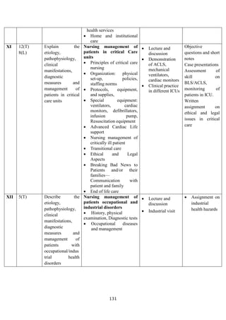 131
health services
• Home and institutional
care
XI 12(T)
8(L)
Explain the
etiology,
pathophysiology,
clinical
manifestations,
diagnostic
measures and
management of
patients in critical
care units
Nursing management of
patients in critical Care
units
• Principles of critical care
nursing
• Organization: physical
set-up, policies,
staffing norms
• Protocols, equipment,
and supplies,
• Special equipment:
ventilators, cardiac
monitors, defibrillators,
infusion pump,
Resuscitation equipment
• Advanced Cardiac Life
support
• Nursing management of
critically ill patient
• Transitional care
• Ethical and Legal
Aspects
• Breaking Bad News to
Patients and/or their
families—
Communication with
patient and family
• End of life care
• Lecture and
discussion
• Demonstration
of ACLS,
mechanical
ventilators,
cardiac monitors
• Clinical practice
in different ICUs
Objective
questions and short
notes
Case presentations
Assessment of
skill on
BLS/ACLS,
monitoring of
patients in ICU.
Written
assignment on
ethical and legal
issues in critical
care
XII 5(T) Describe the
etiology,
pathophysiology,
clinical
manifestations,
diagnostic
measures and
management of
patients with
occupational/indus
trial health
disorders
Nursing management of
patients occupational and
industrial disorders
• History, physical
examination, Diagnostic tests
• Occupational diseases
and management
• Lecture and
discussion
• Industrial visit
• Assignment on
industrial
health hazards
 