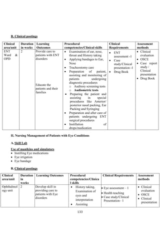 133
B. Clinical postings
Clinical
area/unit
Duration
in weeks
Learning
Outcomes
Procedural
competencies/Clinical skills
Clinical
Requirements
Assessment
methods
ENT
Ward &
OPD
2 Provide care to
patients with ENT
disorders
Educate the
patients and their
families
• Examination of ear, nose,
throat and History taking
• Applying bandages to Ear,
Nose
• Tracheostomy care
• Preparation of patient,
assisting and monitoring of
patients undergoing
diagnostic procedures
o Auditory screening tests
o Audiometric tests
• Preparing the patient and
assisting in special
procedures like Anterior/
posterior nasal packing, Ear
Packing and Syringing
• Preparation and after care of
patients undergoing ENT
surgical procedures
• Instillation of
drops/medication
• ENT
assessment -1
• Case
study/Clinical
presentation -1
• Drug Book
• Clinical
evaluation
• OSCE
• Case report
study /
Clinical
presentation
• Drug Book
II. Nursing Management of Patients with Eye Conditions
A. Skill Lab
Use of manikins and simulators
• Instilling Eye medications
• Eye irrigation
• Eye bandage
B. Clinical postings
Clinical
area/unit
Duration
in
weeks
Learning Outcomes Procedural
competencies/Clinica
l skills
Clinical Requirements Assessment
methods
Ophthalmol
ogy unit
2 Develop skill in
providing care to
patients with Eye
disorders
• History taking,
Examination of
eyes and
interpretation
• Assisting
• Eye assessment – 1
• Health teaching
• Case study/Clinical
Presentation– 1
• Clinical
evaluation
• OSCE
• Clinical
presentation
 